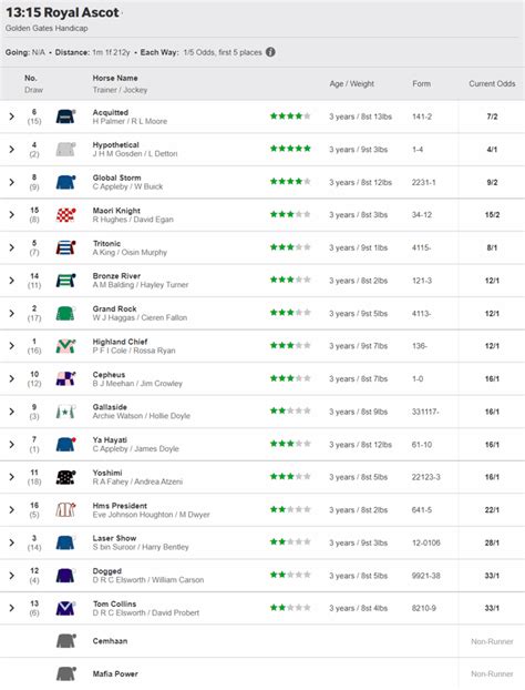 golden gates handicap trends|Golden Gates Handicap Betting Tips .